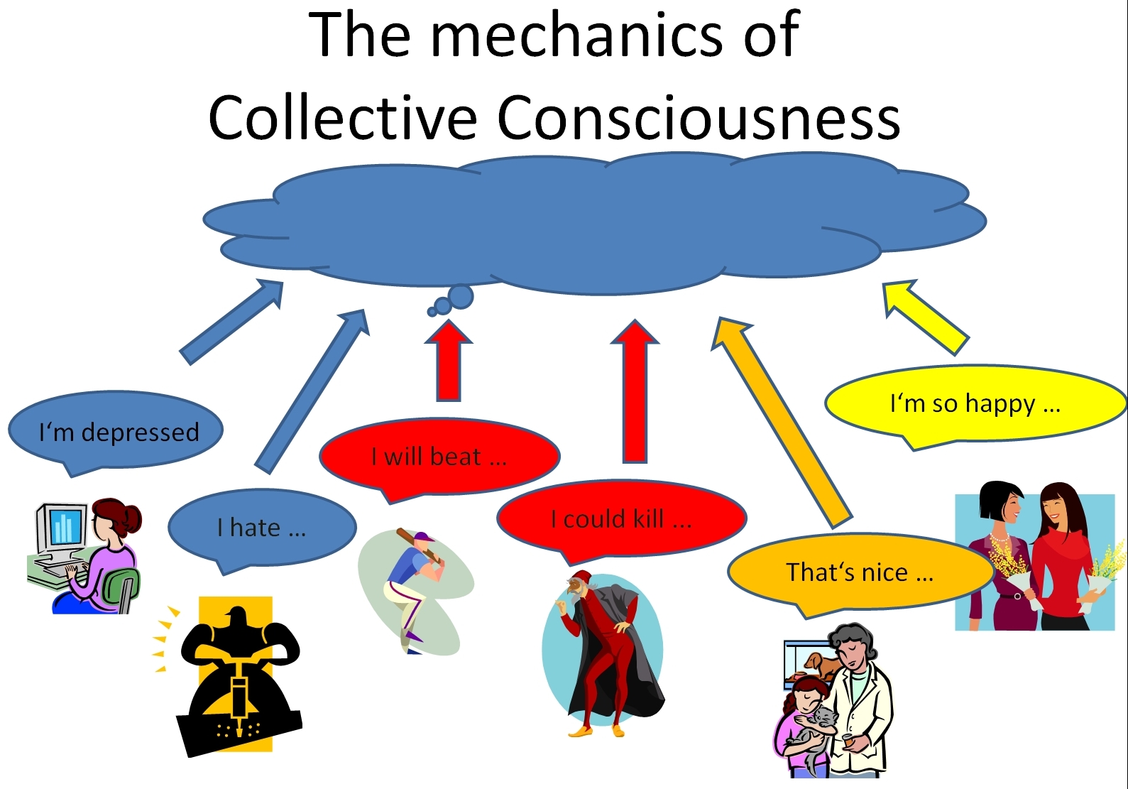 Individual And Collective Consciousness